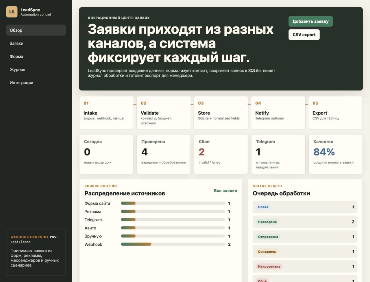 Обзор LeadSync: воронка и статистика